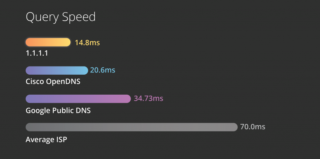 Cloudflare Common Causes